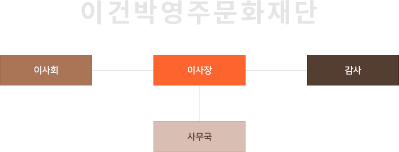조직도 이미지